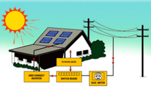 solar-energy-residential-complex